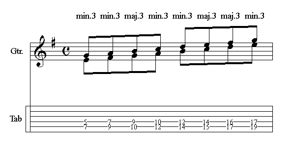 Image represents The musical chords.